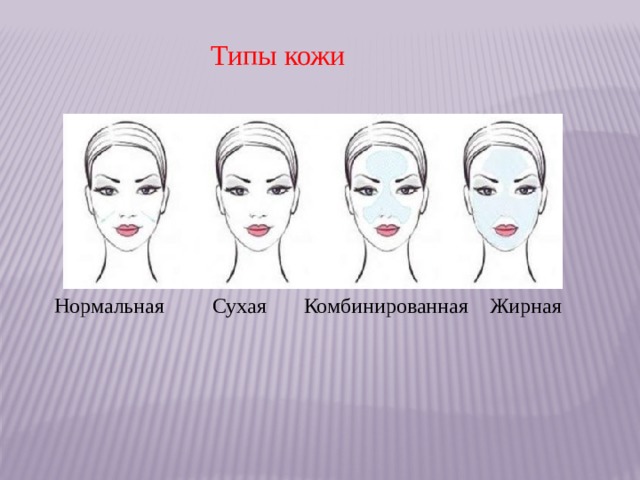 Типы кожи Нормальная Сухая Комбинированная Жирная 