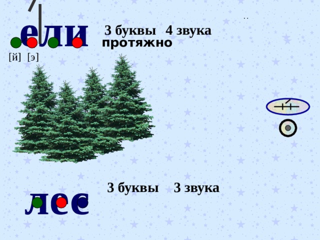 ели произнесите первый слог протяжно 4 звука 3 буквы [ й ] [ э ] лес 3 буквы 3 звука 