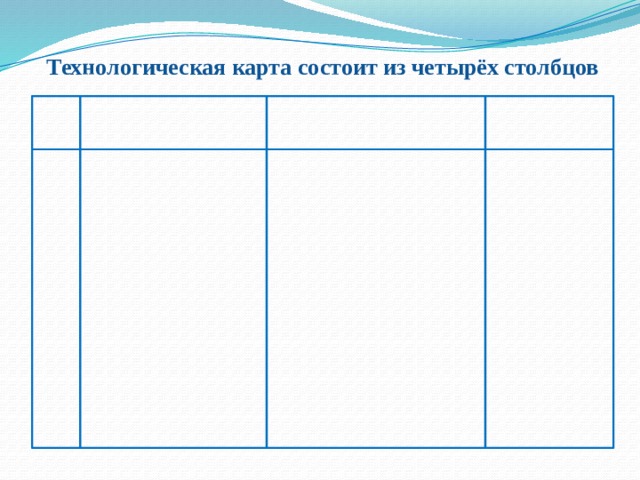 Технологическая карта состоит из четырёх столбцов 
