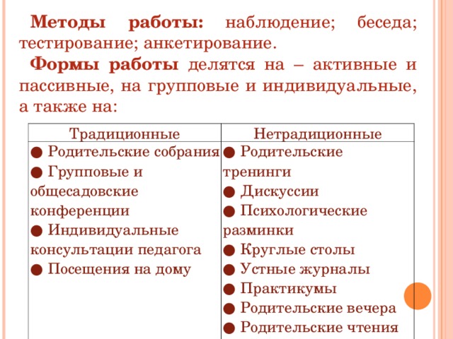 Методы работы: наблюдение; беседа; тестирование; анкетирование. Формы работы делятся на – активные и пассивные, на групповые и индивидуальные, а также на: Традиционные Нетрадиционные ●  Родительские собрания ●  Групповые и общесадовские конференции ●  Индивидуальные консультации педагога ●  Посещения на дому ●  Родительские тренинги ●  Дискуссии ●  Психологические разминки ●  Круглые столы ●  Устные журналы ●  Практикумы ●  Родительские вечера ●  Родительские чтения ●  Родительские ринги 