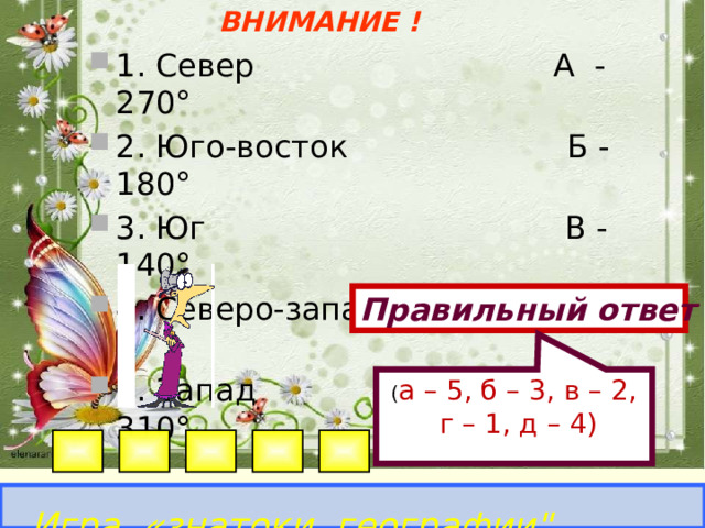 ВНИМАНИЕ ! ( а – 5, б – 3, в – 2,  г – 1, д – 4) 1. Север А -270° 2. Юго-восток Б - 180° 3. Юг В - 140° 4. Северо-запад Г - 0° 5. Запад Д - 310°  Правильный ответ Игра «знатоки географии