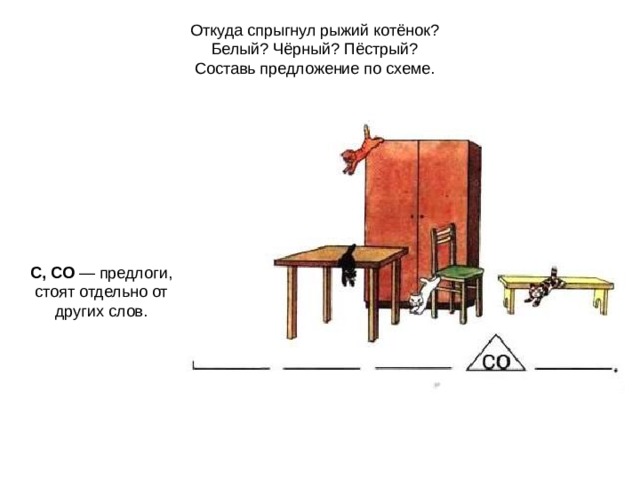 Откуда спрыгнул рыжий котёнок? Белый? Чёрный? Пёстрый? Составь предложение по схеме. С, СО — предлоги, стоят отдельно от других слов.  
