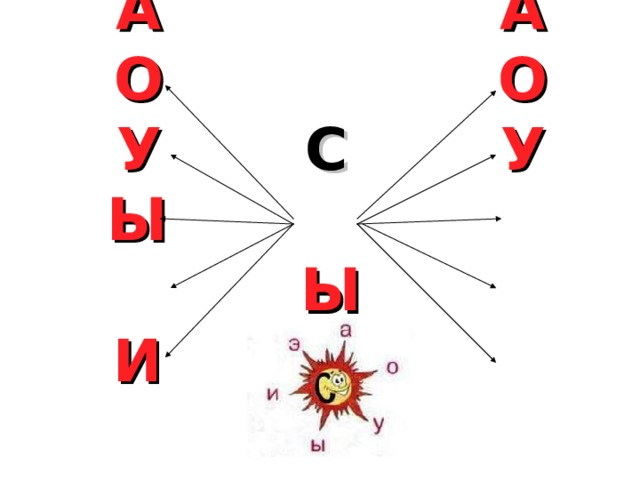 А      А О      О У     С   У Ы       Ы И  И  