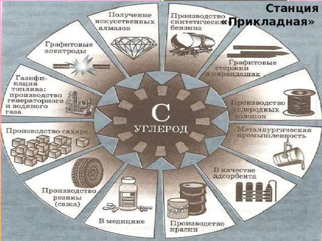Станция «Прикладная» 