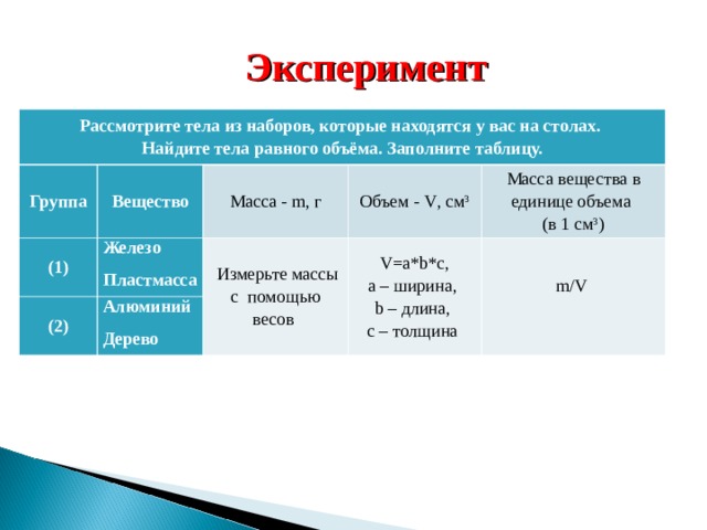Эксперимент Рассмотрите тела из наборов, которые находятся у вас на столах.  Найдите тела равного объёма. Заполните таблицу. Группа Вещество (1) Масса - m , г Железо Пластмасса (2) Объем - V , см 3   Измерьте массы с помощью весов  Алюминий Дерево Масса вещества в единице объема (в 1 см 3 )   V=a*b*c ,  a – ширина,  b – длина,  c – толщина  m/V     