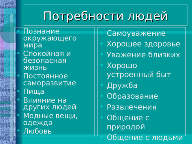 Потребности людей Самоуважение Хорошее здоровье Уважение близких Хорошо устроенный быт Дружба Образование Развлечения Общение с природой Общение с людьми Познание окружающего мира Спокойная и безопасная жизнь Постоянное саморазвитие Пища Влияние на других людей Модные вещи, одежда Любовь 