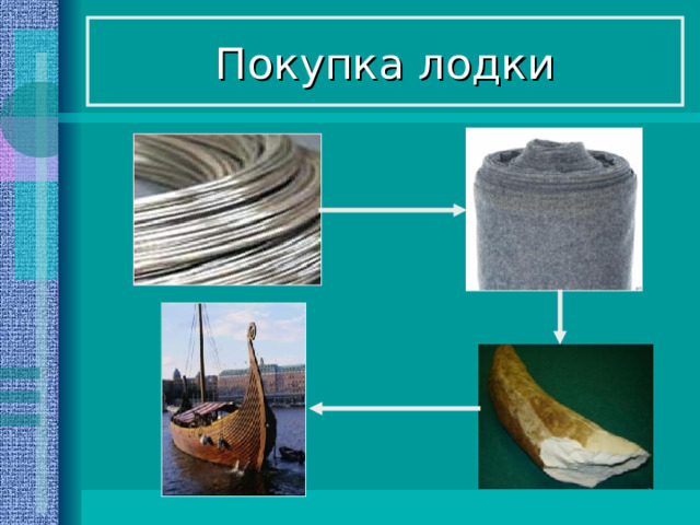 Покупка лодки 
