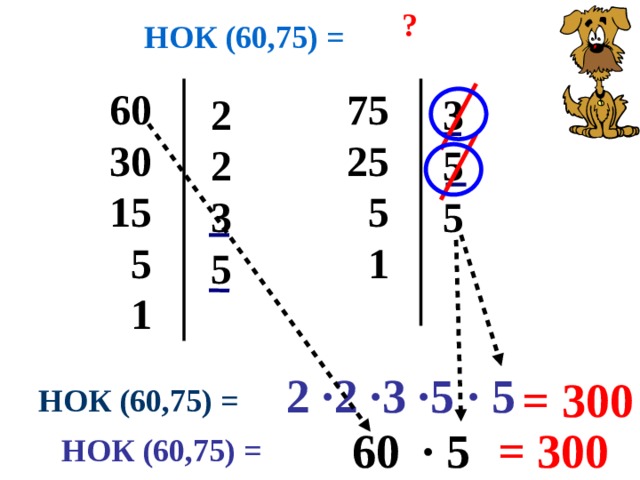 ? НОК (60,75) = 75 60 25 30  5 15  1  5  1 2 3 2 5 5 3 5  2 ·2 ·3 ·5 · 5 = 300 НОК (60,75) = 60 · 5 = 300 НОК (60,75) = 