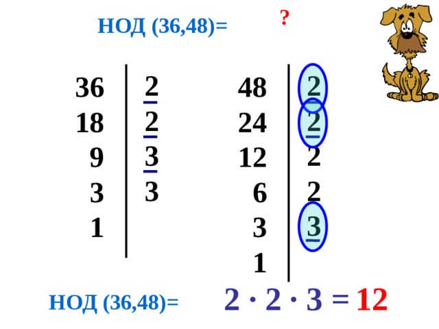 ? НОД (36,48)= 2 2 2 2 2 3 3 2  3  48 36 18 24 12  9  6  3  3  1  1 2 · 2 · 3 = 12 НОД (36,48)= 