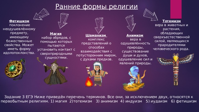 Ранние формы религии Фетишизм  поклонение неодушевлённому предмету, имеющему божественные свойства. Может иметь форму идолопоклонства. Тотемизм вера в животных и растения, обладающих сверхъестественной силой, являющихся прародителями человеческого рода. Магия  набор обрядов, с помощью которых пытаются установить контакт с сверхприродными сущностями. Анимизм  Шаманизм вера в одушевлённость природы, существование души и духов, одушевление сил и явлений природы. комплекс представлений о способах взаимодействия с потусторонним миром, с духами предков. Задание 3 ЕГЭ Ниже приведён перечень терминов. Все они, за исключением двух, относятся к первобытным религиям. 1) магия 2)тотемизм 3) анимизм 4) индуизм 5) иудаизм 6) фетишизм 
