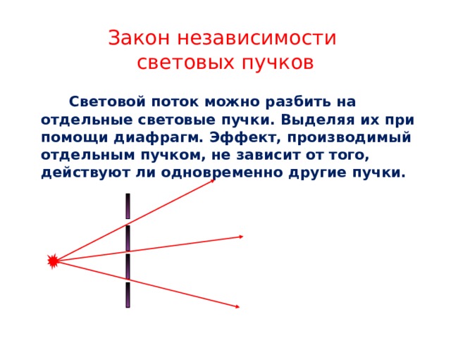 Закон независимости  световых пучков   Световой поток можно разбить на отдельные световые пучки. Выделяя их при помощи диафрагм. Эффект, производимый отдельным пучком, не зависит от того, действуют ли одновременно другие пучки. 