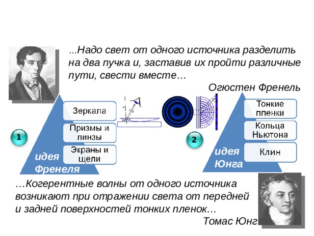 … Надо свет от одного источника разделить на два пучка и, заставив их пройти различные пути, свести вместе…  Огюстен Френель 1 2 идея  Юнга идея  Френеля … Когерентные волны от одного источника  возникают при отражении света от передней  и задней поверхностей тонких пленок…  Томас Юнг 