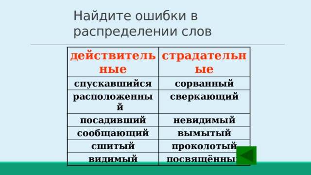 Найдите ошибки в распределении слов действительные страдательные спускавшийся сорванный расположенный сверкающий посадивший невидимый сообщающий вымытый сшитый проколотый видимый посвящённый  