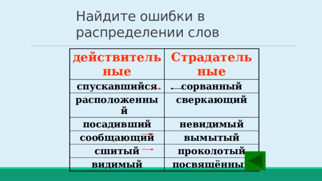 Найдите ошибки в распределении слов действительные Страдательные спускавшийся cорванный расположенный cверкающий посадивший невидимый сообщающий вымытый сшитый проколотый видимый посвящённый 