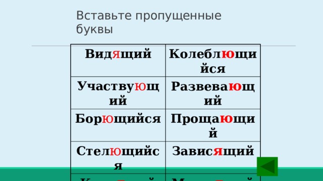 Вставьте пропущенные буквы Вид я щий Колебл ю щийся Участву ю щий Развева ю щий Бор ю щийся Проща ю щий Стел ю щийся Завис я щий Крас я щий Мысл я щий Слыш а щий Каж у щийся 