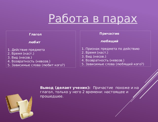  Работа в парах  Причастие  Глагол   любящий  любит 1. Действие предмета 1. Признак предмета по действию 2. Время (наст.) 2. Время (наст.) 3. Вид (несов.) 3. Вид (несов.) 4. Возвратность (невозв.) 4. Возвратность (невозв.) 5. Зависимые слова (любит кого?) 5. Зависимые слова (любящий кого?) Вывод (делает ученик): Причастие похоже и на глагол, только у него 2 времени: настоящее и прошедшее. 