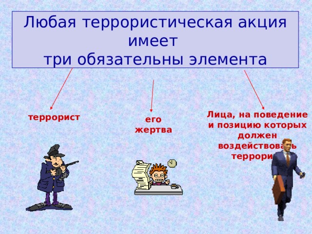 Любая террористическая акция имеет  три обязательны элемента Лица, на поведение и позицию которых должен воздействовать террорист террорист его жертва 