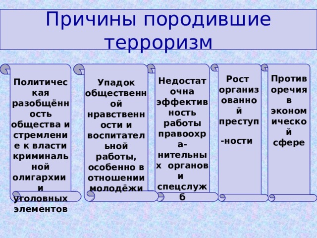 Политическая разобщённость общества и стремление к власти криминальной олигархии и уголовных элементов Противоречия в экономической сфере Недостаточна эффективность работы правоохра-нительных органов и спецслужб Рост организованной преступ-ности  Упадок общественной нравственности и воспитательной работы, особенно в отношении молодёжи Причины породившие терроризм 