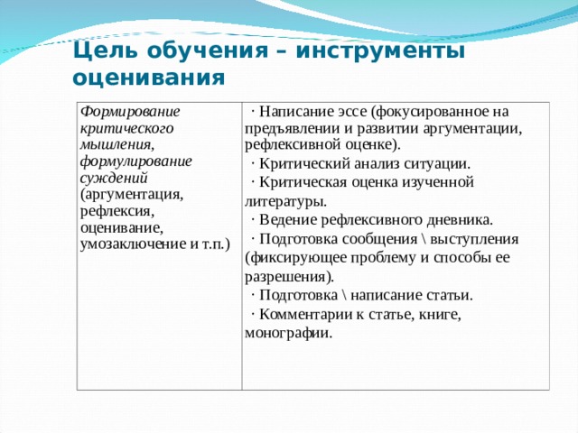 Цель обучения – инструменты оценивания Формирование критического мышления, формулирование суждений (аргументация, рефлексия, оценивание, умозаключение и т.п.) · Написание эссе (фокусированное на предъявлении и развитии аргументации, рефлексивной оценке). · Критический анализ ситуации. · Критическая оценка изученной литературы. · Ведение рефлексивного дневника. · Подготовка сообщения \ выступления (фиксирующее проблему и способы ее разрешения). · Подготовка \ написание статьи. · Комментарии к статье, книге, монографии.  