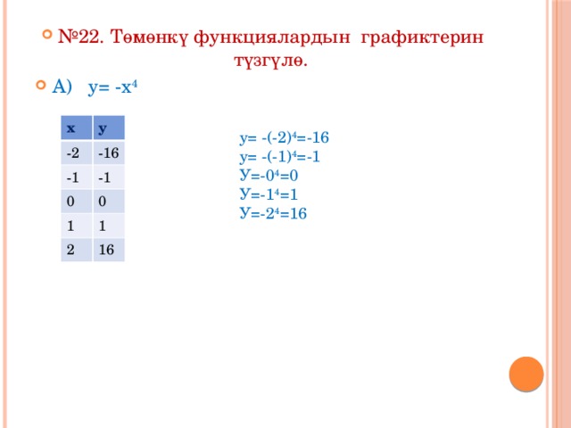 № 22. Төмөнкү функциялардын графиктерин түзгүлө. А) у= -х 4 х у -2 -16 -1 -1 0 0 1 1 2 16 у= -(-2) 4 =-16 у= -(-1) 4 =-1 У=-0 4 =0 У=-1 4 =1 У=-2 4 =16 