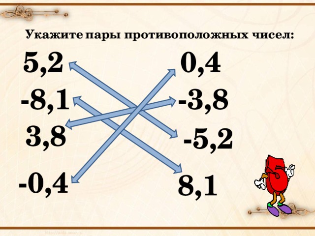 Укажите  пары противоположных чисел: 5,2 0,4 -3,8 -8,1 3,8 -5,2 -0,4 8,1 