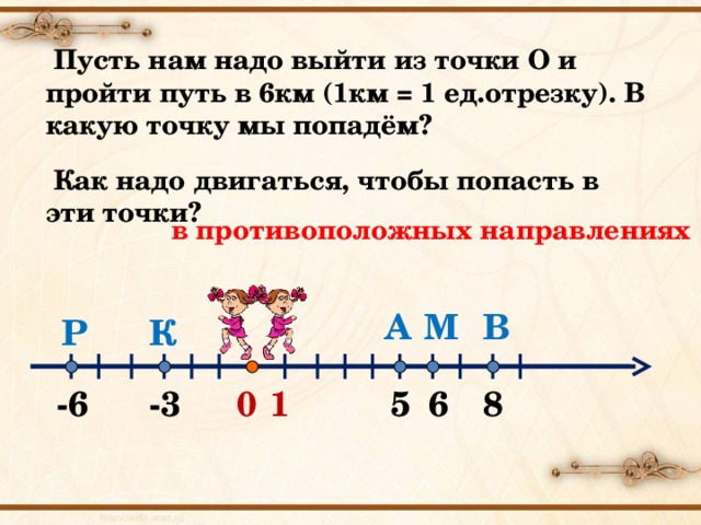  Пусть нам надо выйти из точки О и пройти путь в 6км (1км = 1 ед.отрезку). В какую точку мы попадём?  Как надо двигаться, чтобы попасть в эти точки? в противоположных направлениях А В М К Р -3 5 8 1 6 -6 0 