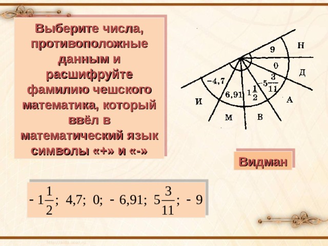 Выберите числа, противоположные данным и расшифруйте фамилию чешского математика, который ввёл в математический язык символы «+» и «-» Видман  