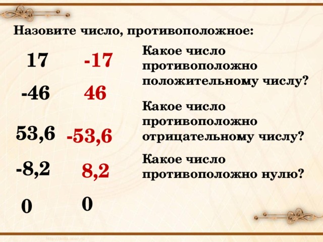 Назовите число, противоположное: Какое число противоположно положительному числу? 17 -17 -46 46 Какое число противоположно отрицательному числу? 53,6 -53,6 Какое число противоположно нулю? -8,2 8,2 0 0 