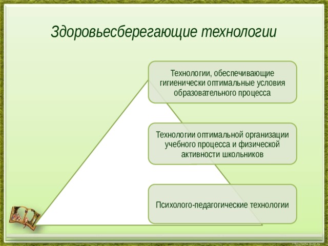 Здоровьесберегающие технологии Технологии, обеспечивающие гигиенически оптимальные условия образовательного процесса Технологии оптимальной организации учебного процесса и физической активности школьников Психолого-педагогические технологии 