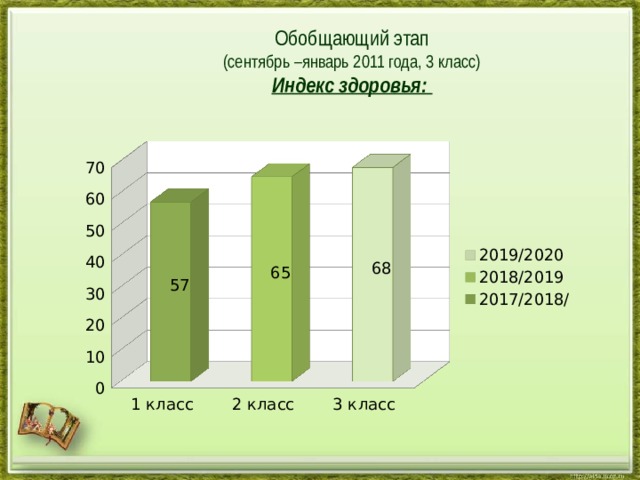  Обобщающий этап  (сентябрь –январь 2011 года, 3 класс)  Индекс здоровья:   