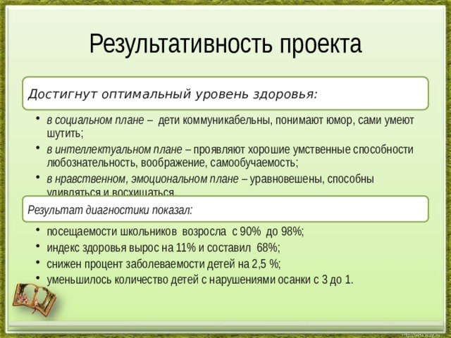 Результативность проекта Достигнут оптимальный уровень здоровья: в социальном плане – дети коммуникабельны, понимают юмор, сами умеют шутить; в интеллектуальном плане – проявляют хорошие умственные способности любознательность, воображение, самообучаемость; в нравственном, эмоциональном плане – уравновешены, способны удивляться и восхищаться. в социальном плане – дети коммуникабельны, понимают юмор, сами умеют шутить; в интеллектуальном плане – проявляют хорошие умственные способности любознательность, воображение, самообучаемость; в нравственном, эмоциональном плане – уравновешены, способны удивляться и восхищаться. Результат диагностики показал: посещаемости школьников возросла с 90% до 98%; индекс здоровья вырос на 11% и составил 68%; снижен процент заболеваемости детей на 2,5 %; уменьшилось количество детей с нарушениями осанки с 3 до 1. посещаемости школьников возросла с 90% до 98%; индекс здоровья вырос на 11% и составил 68%; снижен процент заболеваемости детей на 2,5 %; уменьшилось количество детей с нарушениями осанки с 3 до 1. 