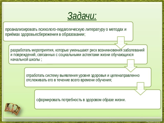 Задачи: проанализировать психолого-педагогическую литературу о методах и приёмах здоровьесбережения в образовании ;  разработать мероприятия, которые уменьшают риск возникновения заболеваний и повреждений, связанных с социальными аспектами жизни обучающихся начальной школы ; отработать систему выявления уровня здоровья и целенаправленно отслеживать его в течение всего времени обучения; сформировать потребность в здоровом образе жизни. 