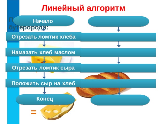 Линейный алгоритм Приготовление  бутерброда: Начало  Отрезать ломтик хлеба  Намазать  хлеб  маслом  + Отрезать  ломтик сыра  Положить  сыр  на  хлеб  Конец  =