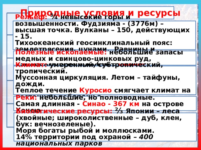 Природные условия и ресурсы  Рельеф: ¾ невысокие горы и возвышенности. Фудзияма - (3776м) – высшая точка. Вулканы – 150, действующих - 15. Тихоокеанский геосинклинальный пояс: землетрясения, цунами. Равнины и низменности – вдоль побережий   Полезные ископаемые: небольшие запасы медных и свинцово-цинковых руд, каменного угля и нефти – импорт   Климат: умеренный, субтропический, тропический. Муссонная циркуляция. Летом – тайфуны, дожди. Теплое течение Куросио смягчает климат на восточном побережье.   Реки: небольшие, но полноводные. Самая длинная - Синао - 367 км на острове Хонсю   Биологические ресурсы: ⅔ Японии – леса (хвойные; широколиственные – дуб, клен, бук: вечнозеленые). Моря  богаты рыбой и моллюсками. 14% территории под охраной – 400 национальных парков  