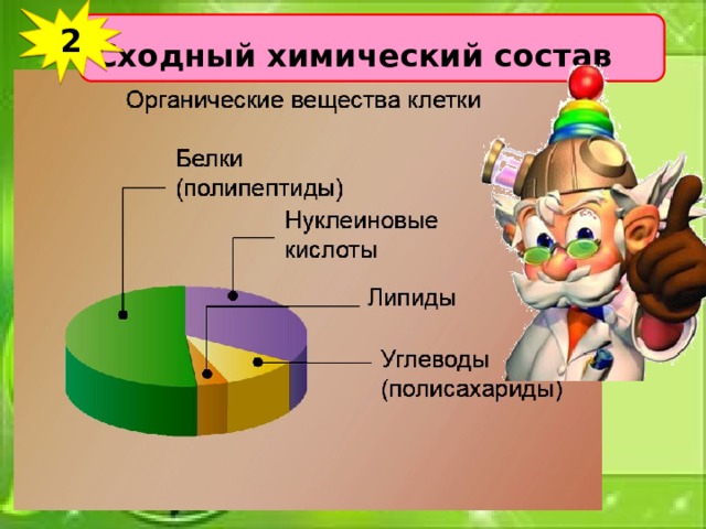 2 Сходный химический состав   