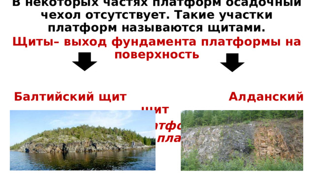 В некоторых частях платформ осадочный чехол отсутствует. Такие участки платформ называются щитами.   Щиты– выход фундамента платформы на поверхность    Балтийский щит Алданский щит  (Русская платформа) (Сибирская платформа) 