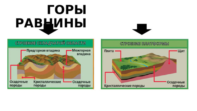  ГОРЫ РАВНИНЫ 