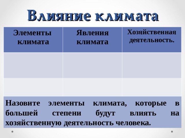 Влияние климата Элементы климата Явления климата Хозяйственная деятельность. Назовите элементы климата, которые в большей степени будут влиять на хозяйственную деятельность человека. 
