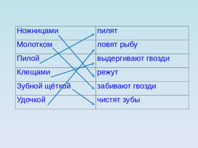 Ножницами пилят Молотком Пилой ловят рыбу Клещами выдергивают гвозди режут Зубной щёткой Удочкой забивают гвозди чистят зубы 