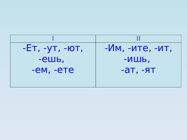I II -Ет, -ут, -ют, -ешь, -ем, -ете -Им, -ите, -ит, -ишь, -ат, -ят 