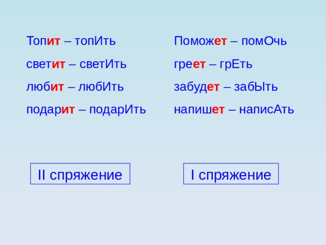 Помож ет – помОчь гре ет – грЕть забуд ет – забЫть напиш ет – написАть Топ ит – топИть свет ит – светИть люб ит – любИть подар ит – подарИть II спряжение I спряжение 