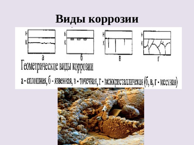 Виды коррозии 
