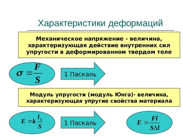 Характеристики деформаций Механическое напряжение - величина, характеризующая действие внутренних сил упругости в деформированном твердом теле 1 Паскаль Характеристики деформаций. Механическое напряжение - величина, характеризующая действие внутренних сил упругости в деформированном твердом теле и вычисляется следующей формулой сигма равен сила деленая на площадь. Единица измерения: ньютон деленая метр в квадрате. Модуль упругости (модуль Юнга)- величина, характеризующая упругие свойства материала и выражается следующей формулой Е равно к умноженное на л нулевое и деленное на площадь.      Модуль упругости (модуль Юнга)- величина, характеризующая упругие свойства материала 1 Паскаль 12 