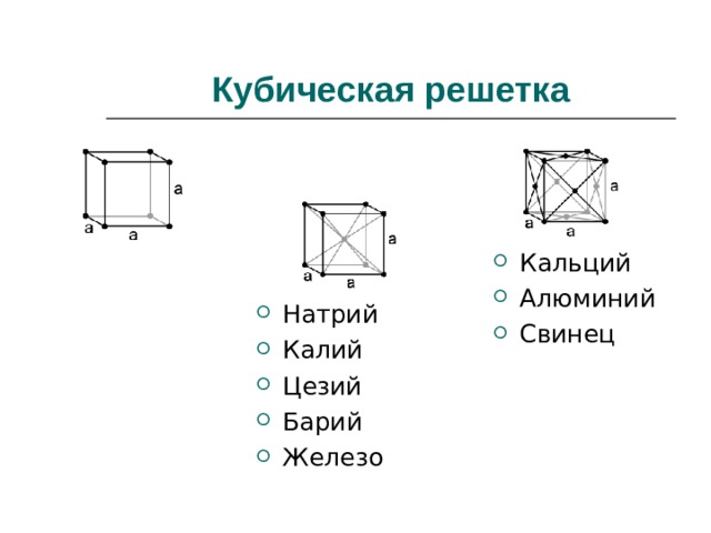 Кубическая решетка Кальций Алюминий Свинец Натрий Калий Цезий Барий Железо Здесь рассмотрен кубическая решетка твердых тел и их примеры строение и расположение молекул в криссталической решетке.  