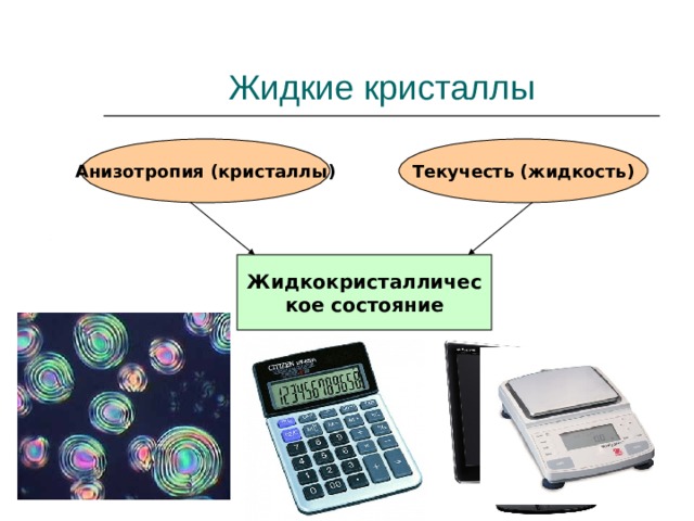 Жидкие кристаллы Анизотропия (кристаллы) Текучесть (жидкость) Жидкокристаллическое состояние Жидкие кристаллы  – состояние вещества, характеризуемое одновременно свойствами как жидкостей, так и кристаллических веществ, например, жидкие кристаллы текучи как жидкости, но при этом сохраняют ориентацию молекул наподобие кристаллов. На схеме указан свойства жидких кристаллов.  