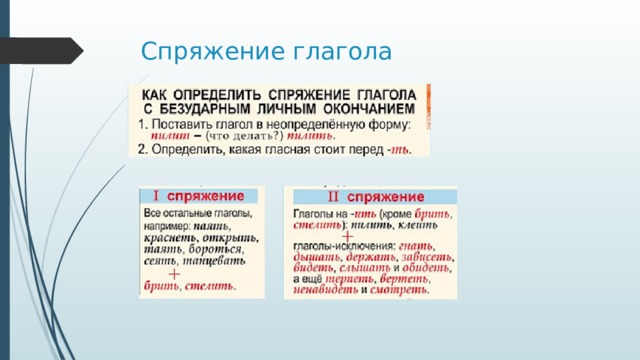 Спряжение глагола 