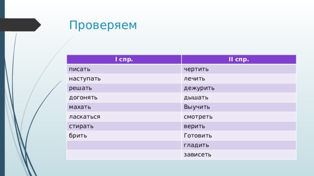 Проверяем I спр. II спр. писать чертить наступать лечить решать дежурить догонять дышать махать Выучить ласкаться смотреть стирать верить брить Готовить гладить зависеть 