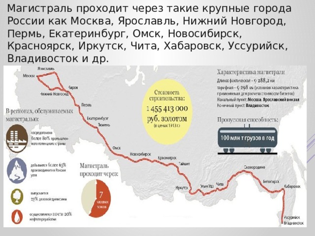 Магистраль проходит через такие крупные города России как Москва, Ярославль, Нижний Новгород, Пермь, Екатеринбург, Омск, Новосибирск, Красноярск, Иркутск, Чита, Хабаровск, Уссурийск, Владивосток и др. 