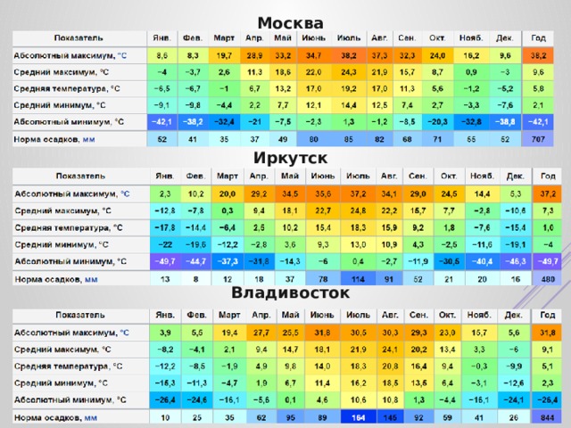 Москва     Иркутск     Владивосток 