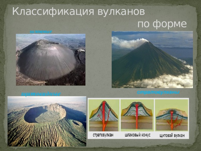 Классификация вулканов  по форме шлаковые 